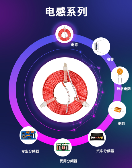 电感系列