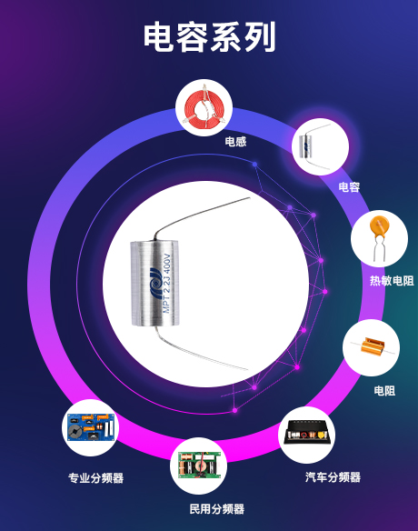 电容系列