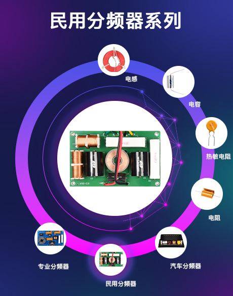 民用分频器系列